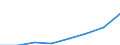 Sex: Total / Territorial typology: Predominantly urban regions / Unit of measure: Thousand persons / Age class: From 15 to 74 years / Geopolitical entity (reporting): Denmark