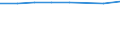 Sex: Total / Territorial typology: Predominantly urban regions / Unit of measure: Thousand persons / Age class: From 15 to 74 years / Geopolitical entity (reporting): Germany