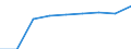 Sex: Total / Territorial typology: Predominantly urban regions / Unit of measure: Thousand persons / Age class: From 15 to 74 years / Geopolitical entity (reporting): Estonia