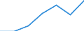 Unit of measure: Thousand persons / Age class: From 15 to 24 years / Sex: Total / Territorial typology: Intermediate regions - close to city / Geopolitical entity (reporting): Luxembourg