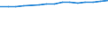 Geschlecht: Insgesamt / Territoriale Typologie: Überwiegend städtische Regionen / Maßeinheit: Tausend Personen / Altersklasse: 15 bis 74 Jahre / Geopolitische Meldeeinheit: Ungarn