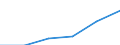 Sex: Total / Territorial typology: Predominantly urban regions / Unit of measure: Thousand persons / Age class: From 15 to 74 years / Geopolitical entity (reporting): Netherlands