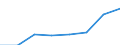 Sex: Total / Territorial typology: Predominantly urban regions / Unit of measure: Thousand persons / Age class: From 15 to 74 years / Geopolitical entity (reporting): Austria