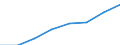 Geschlecht: Insgesamt / Territoriale Typologie: Überwiegend städtische Regionen / Maßeinheit: Tausend Personen / Altersklasse: 15 bis 74 Jahre / Geopolitische Meldeeinheit: Finnland