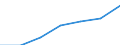 Geschlecht: Insgesamt / Territoriale Typologie: Überwiegend städtische Regionen / Maßeinheit: Tausend Personen / Altersklasse: 15 bis 74 Jahre / Geopolitische Meldeeinheit: Schweden