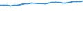 Geschlecht: Insgesamt / Territoriale Typologie: Überwiegend städtische Regionen / Maßeinheit: Tausend Personen / Altersklasse: 15 Jahre und mehr / Geopolitische Meldeeinheit: Belgien