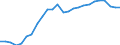 Geschlecht: Insgesamt / Territoriale Typologie: Überwiegend städtische Regionen / Maßeinheit: Tausend Personen / Altersklasse: 15 Jahre und mehr / Geopolitische Meldeeinheit: Bulgarien