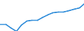 Geschlecht: Insgesamt / Territoriale Typologie: Überwiegend städtische Regionen / Maßeinheit: Tausend Personen / Altersklasse: 15 Jahre und mehr / Geopolitische Meldeeinheit: Dänemark