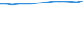 Geschlecht: Insgesamt / Territoriale Typologie: Überwiegend städtische Regionen / Maßeinheit: Tausend Personen / Altersklasse: 15 Jahre und mehr / Geopolitische Meldeeinheit: Deutschland