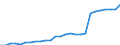 Sex: Total / Territorial typology: Predominantly urban regions / Unit of measure: Thousand persons / Age class: 15 years or over / Geopolitical entity (reporting): Estonia