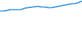 Geschlecht: Insgesamt / Territoriale Typologie: Überwiegend städtische Regionen / Maßeinheit: Tausend Personen / Altersklasse: 15 Jahre und mehr / Geopolitische Meldeeinheit: Irland