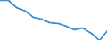 Sex: Total / Territorial typology: Predominantly urban regions / Unit of measure: Thousand persons / Age class: 15 years or over / Geopolitical entity (reporting): Greece