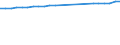 Geschlecht: Insgesamt / Territoriale Typologie: Überwiegend städtische Regionen / Maßeinheit: Tausend Personen / Altersklasse: 15 Jahre und mehr / Geopolitische Meldeeinheit: Frankreich