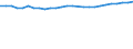 Geschlecht: Insgesamt / Territoriale Typologie: Überwiegend städtische Regionen / Maßeinheit: Tausend Personen / Altersklasse: 15 Jahre und mehr / Geopolitische Meldeeinheit: Litauen