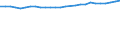 Sex: Total / Territorial typology: Predominantly urban regions / Unit of measure: Thousand persons / Age class: 15 years or over / Geopolitical entity (reporting): Hungary