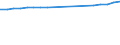 Geschlecht: Insgesamt / Territoriale Typologie: Überwiegend städtische Regionen / Maßeinheit: Tausend Personen / Altersklasse: 15 Jahre und mehr / Geopolitische Meldeeinheit: Niederlande