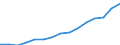 Sex: Total / Territorial typology: Predominantly urban regions / Unit of measure: Thousand persons / Age class: 15 years or over / Geopolitical entity (reporting): Finland