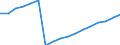 Geschlecht: Insgesamt / Territoriale Typologie: Überwiegend städtische Regionen / Maßeinheit: Tausend Personen / Altersklasse: 15 Jahre und mehr / Geopolitische Meldeeinheit: Schweden