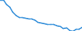 Unit of measure: Thousand persons / Age class: From 15 to 24 years / Sex: Total / Territorial typology: Predominantly rural regions / Geopolitical entity (reporting): Czechia