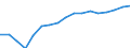 Sex: Total / Territorial typology: Predominantly urban regions / Unit of measure: Thousand persons / Age class: From 15 to 64 years / Geopolitical entity (reporting): Denmark