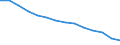 Sex: Total / Territorial typology: Predominantly urban regions / Unit of measure: Thousand persons / Age class: From 15 to 64 years / Geopolitical entity (reporting): Greece