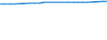 Sex: Total / Territorial typology: Predominantly urban regions / Unit of measure: Thousand persons / Age class: From 15 to 64 years / Geopolitical entity (reporting): France