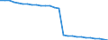 Sex: Total / Territorial typology: Predominantly urban regions / Unit of measure: Thousand persons / Age class: From 15 to 64 years / Geopolitical entity (reporting): Latvia