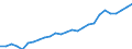 Sex: Total / Territorial typology: Predominantly urban regions / Unit of measure: Thousand persons / Age class: From 15 to 64 years / Geopolitical entity (reporting): Austria