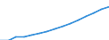 Sex: Total / Territorial typology: Predominantly urban regions / Unit of measure: Thousand persons / Age class: From 15 to 64 years / Geopolitical entity (reporting): Finland