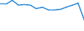 Sex: Total / Territorial typology: Predominantly urban regions / Unit of measure: Thousand persons / Age class: From 20 to 64 years / Geopolitical entity (reporting): Czechia