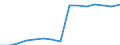 Sex: Total / Territorial typology: Predominantly urban regions / Unit of measure: Thousand persons / Age class: From 20 to 64 years / Geopolitical entity (reporting): Estonia