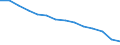 Sex: Total / Territorial typology: Predominantly urban regions / Unit of measure: Thousand persons / Age class: From 20 to 64 years / Geopolitical entity (reporting): Greece