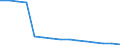 Sex: Total / Territorial typology: Predominantly urban regions / Unit of measure: Thousand persons / Age class: From 20 to 64 years / Geopolitical entity (reporting): Latvia