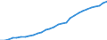 Unit of measure: Thousand persons / Age class: From 15 to 64 years / Sex: Total / Territorial typology: Intermediate regions / Geopolitical entity (reporting): Luxembourg