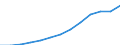 Sex: Total / Territorial typology: Predominantly urban regions / Unit of measure: Thousand persons / Age class: From 20 to 64 years / Geopolitical entity (reporting): Malta