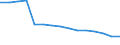 Sex: Total / Territorial typology: Predominantly urban regions / Unit of measure: Thousand persons / Age class: From 20 to 64 years / Geopolitical entity (reporting): Romania