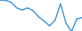 Unit of measure: Thousand persons / Age class: From 15 to 64 years / Sex: Total / Territorial typology: Intermediate regions / Geopolitical entity (reporting): Slovenia