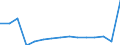 Sex: Total / Territorial typology: Predominantly urban regions / Unit of measure: Thousand persons / Age class: From 20 to 64 years / Geopolitical entity (reporting): Slovakia