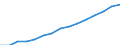 Sex: Total / Territorial typology: Predominantly urban regions / Unit of measure: Thousand persons / Age class: From 20 to 64 years / Geopolitical entity (reporting): Finland