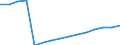 Sex: Total / Territorial typology: Predominantly urban regions / Unit of measure: Thousand persons / Age class: From 20 to 64 years / Geopolitical entity (reporting): Sweden