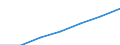 Unit of measure: Thousand persons / Age class: From 15 to 64 years / Sex: Total / Territorial typology: Intermediate regions / Geopolitical entity (reporting): Norway