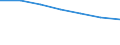 Unit of measure: Thousand persons / Age class: From 15 to 64 years / Sex: Total / Territorial typology: Intermediate regions - close to city / Geopolitical entity (reporting): Bulgaria
