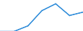 Unit of measure: Thousand persons / Age class: From 15 to 64 years / Sex: Total / Territorial typology: Intermediate regions - close to city / Geopolitical entity (reporting): Denmark