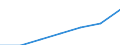 Unit of measure: Thousand persons / Age class: From 15 to 64 years / Sex: Total / Territorial typology: Intermediate regions - close to city / Geopolitical entity (reporting): Ireland