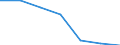 Unit of measure: Thousand persons / Age class: From 15 to 64 years / Sex: Total / Territorial typology: Intermediate regions - close to city / Geopolitical entity (reporting): Greece