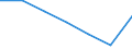 Unit of measure: Thousand persons / Age class: From 15 to 64 years / Sex: Total / Territorial typology: Intermediate regions - close to city / Geopolitical entity (reporting): Croatia
