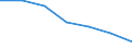 Unit of measure: Thousand persons / Age class: From 15 to 64 years / Sex: Total / Territorial typology: Intermediate regions - close to city / Geopolitical entity (reporting): Italy
