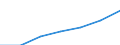 Unit of measure: Thousand persons / Age class: From 15 to 64 years / Sex: Total / Territorial typology: Intermediate regions - close to city / Geopolitical entity (reporting): Cyprus
