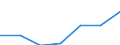 Unit of measure: Thousand persons / Age class: From 15 to 64 years / Sex: Total / Territorial typology: Intermediate regions - close to city / Geopolitical entity (reporting): Latvia