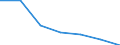 Unit of measure: Thousand persons / Age class: From 15 to 64 years / Sex: Total / Territorial typology: Intermediate regions - close to city / Geopolitical entity (reporting): Lithuania
